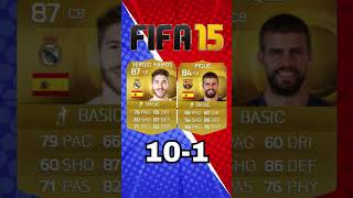 RAMOS VS PIQUE Evolution on FIFA barcelona realmadrid footballevolution fifa [upl. by Moureaux]