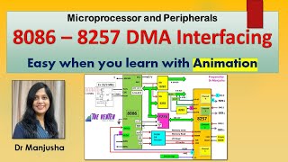 8257 interfacing with 8086  Dr Manjusha Deshmukh [upl. by Derfniw]