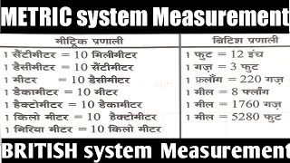 METRIC system and BRITISH system of measurement fully explained in Hindi [upl. by Guttery]