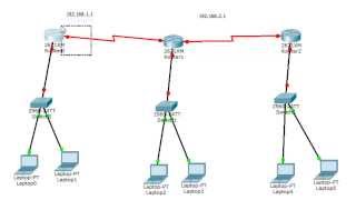 شرح طريقة عمل شبكة واعدادها عن طريق برنامج cisco packet tracer جزء1 [upl. by Vedette]