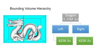 Bounding Volumes [upl. by Lamee]