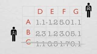 Iterative Deletion of Dominated Strategies [upl. by Dnama567]