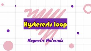 Hysteresis loop  Magnetic materials Physics 2021 Telugu [upl. by Oilime544]