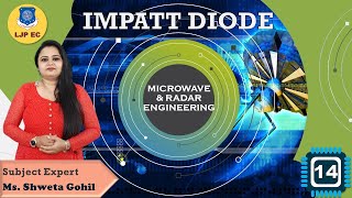 IMPATT Diode [upl. by Sutherlan340]