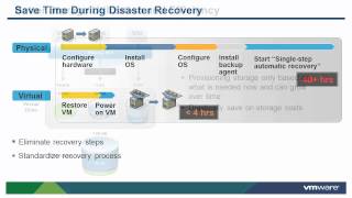 Introduction to Virtualization and VMware Hypervisor Architecture vSOM [upl. by Sirronal]