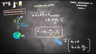 cours 4 mouvements des satellites et planètes [upl. by Lauhsoj]