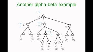 alpha beta pruning example [upl. by Burner]