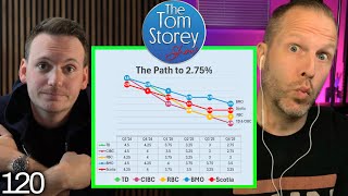 🏠 Rent Dont Buy Canadas Path to 275 Interest Rates [upl. by Thorlie396]