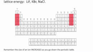 Lattice Energies  Chemistry Tutorial [upl. by Attenreb305]