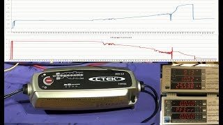 CTEK MXS 50 Lead Acid car Battery Recondition Cycle test Does it Work [upl. by Aderfla]