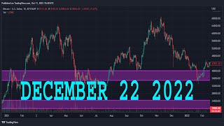 AUDUSD Analysis Today  DECEMBER 22 2022  AUDUSD Forecast  AUDUSD Technical Analysis [upl. by Catto]