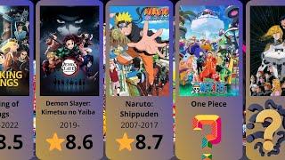 Top 50 Best Anime Series of All Time According to IMDB [upl. by Doe481]