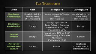 TAX LAW LECTURE NO 8  Salary Part3  Provident Treatment [upl. by Schnur]