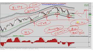 Swing Trading  Malai Indicator   Trading Teacher Anand Gyanbote [upl. by Hazmah]