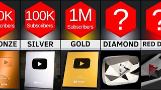 All YouTube Play Buttons Comparison [upl. by Nosredneh474]