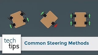 Common Steering Methods [upl. by Bidget]