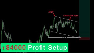 The Most Accurate Forex Trading Setup [upl. by John375]