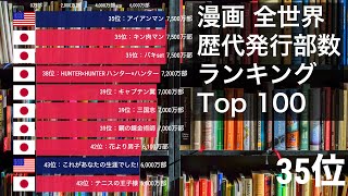 漫画 全世界の歴代発行部数ランキング Top100【動画でわかる統計・データ】 [upl. by Imoian405]