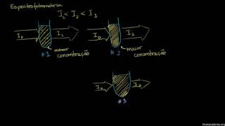 Introdução à espectrofotometria [upl. by Anitap]