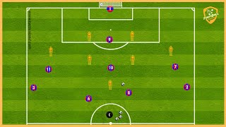 Fc Barcelona  Xavi Hernandez  Tactical Finishing Drill  2 Variantions [upl. by Ima]