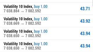 How to trade synthetic indices profitably this year [upl. by Aicile650]