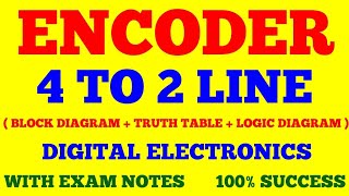 4 TO 2 ENCODER  ENCODER IN DIGITAL ELECTRONICS  WITH EXAM NOTES [upl. by Eedissac]