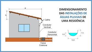 Dimensionamento das instalações de águas pluviais de uma residência Calhas e condutores [upl. by Bray449]