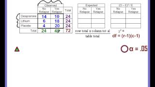 Chapter 11 Lesson 4  ChiSquared Test of Homogeneity [upl. by Anelehs]