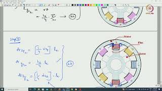 Lec 58 Calculation of SRM Inductance Aligned Inductance 2 [upl. by Neirb207]