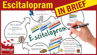 Escitalopram Lexapro  Cipralex What is Lexapro Used for Escitalopram Uses Dosage Side Effects [upl. by Brown308]