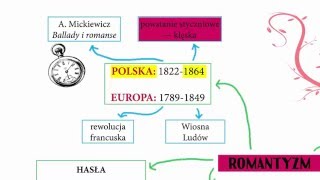 Romantyzm  mapa myśli [upl. by Watkins189]