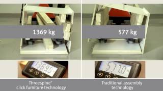 Strength comparison Threespine® vs traditional assembly technology [upl. by Gellman]