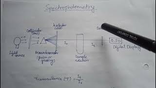 Working principle of spectrophotometer  Spectroscopy and its application [upl. by Nilam]