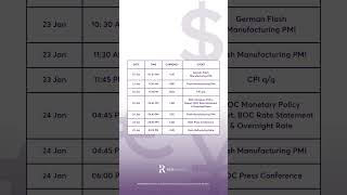 Forex Trading Calendar For January 2024 [upl. by Okika]