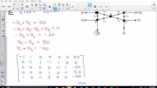 Linear Algebra Network Example [upl. by Lekcim]