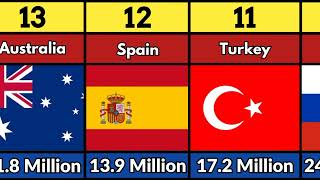 Countries With Highest Number Of Deaths In Covid 19 Comparison [upl. by Kippie]