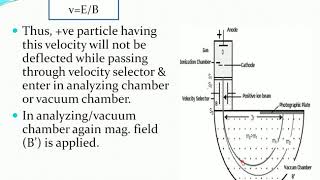 Bainbridge Mass Spectrograph [upl. by Maze]