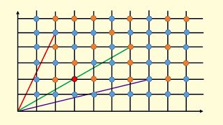 How To Find The Prime Factors Of A Number [upl. by Fugate184]