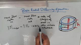 radial diffusivity equation [upl. by Yot629]