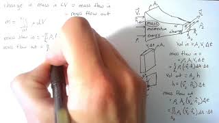 Reynolds Transport Theorem Derivation [upl. by Nylqcaj527]