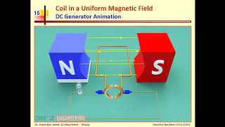 Principles of Electromechanical Energy Conversion 3 [upl. by Yziar]