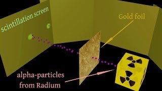 Introduction to subatomic physics and subatomic particles Part I [upl. by Heida]