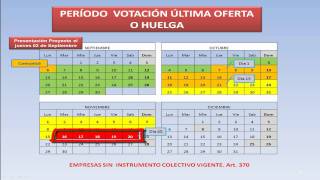 NEGOCIACION COLECTIVA EN CHILE 3 DE 4 [upl. by Henghold]