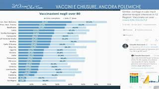 Vaccini antiCovid over 80 Francesco Magnani quotLa Lombardia è leggermente indietro nel ciclo [upl. by Rosdniw485]