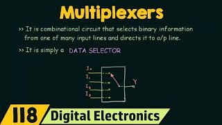 Introduction to Multiplexers  MUX Basic [upl. by Cestar]