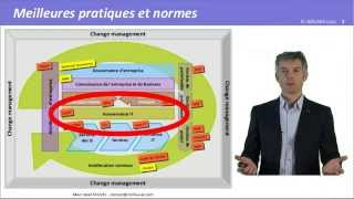 COBIT® cest quoi 3 minutes pour tout comprendre [upl. by Bess]