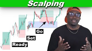 The Scalping Strategy That Is Responsible For 325 in 15 mins [upl. by Aschim]