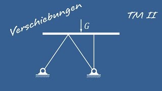 12 Verschiebungen von statisch bestimmten Systemen  Technische Mechanik 2 [upl. by Aveneg243]