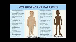 KWASHIORKOR VS MARASMUS [upl. by Rosenthal404]