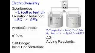 AP Chemistry Exam Review  Part 2 [upl. by Arahset]